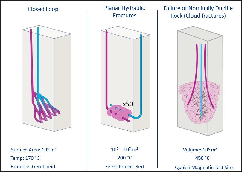 Study gives insight into heat extraction from superhot geothermal reservoirs