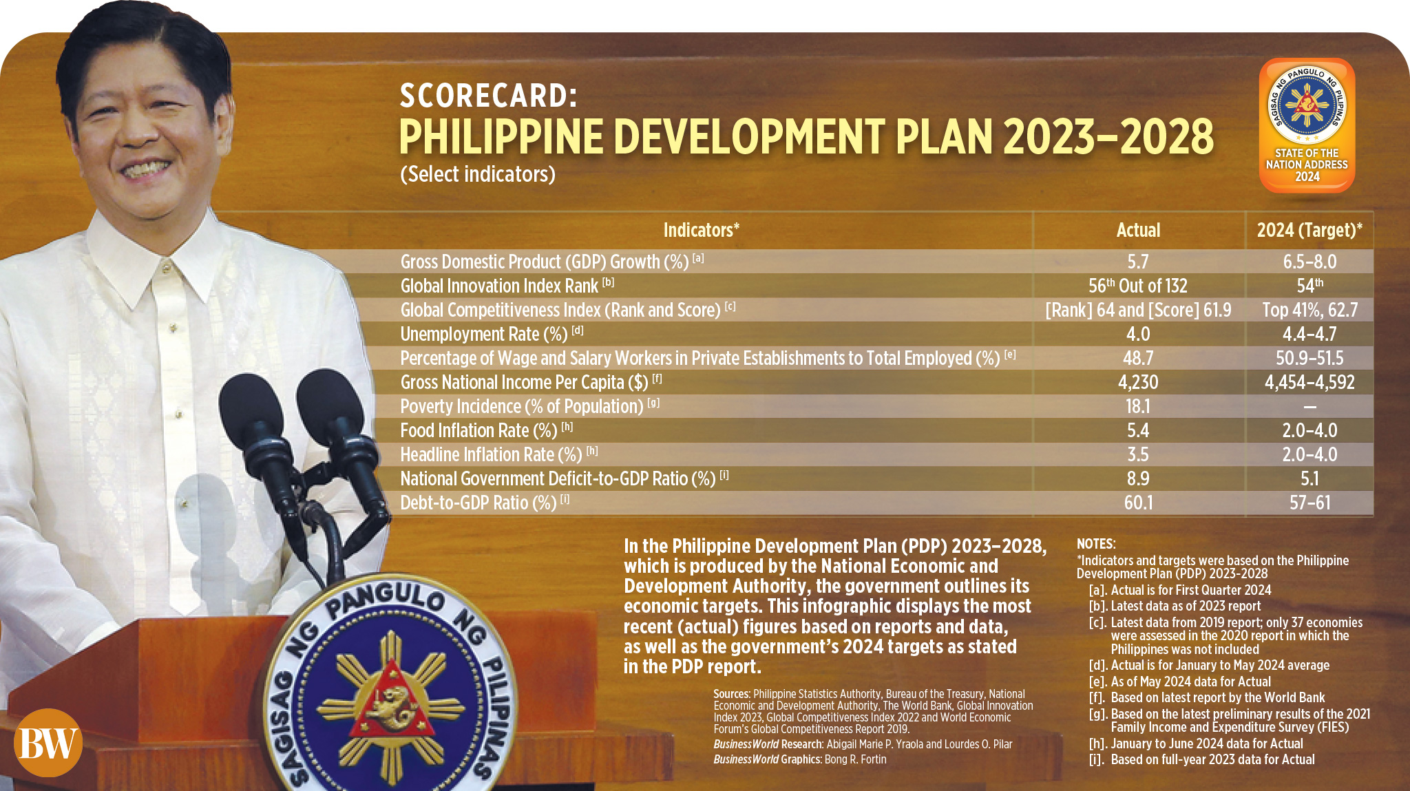 Marcos told to get real as he delivers address in his 3rd year