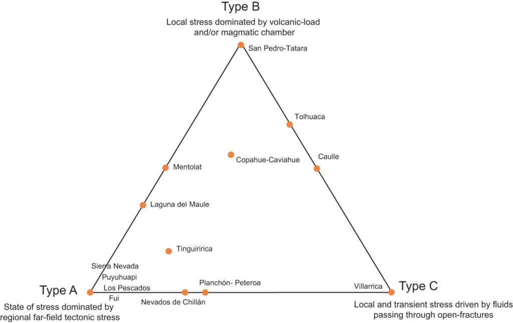 CEGA research proposes volcano classification to aid geothermal prospecting