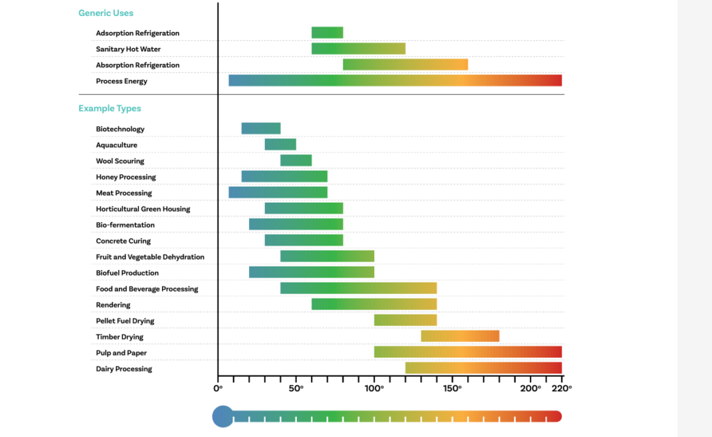 New Geoheat action plan for New Zealand published by NZGA