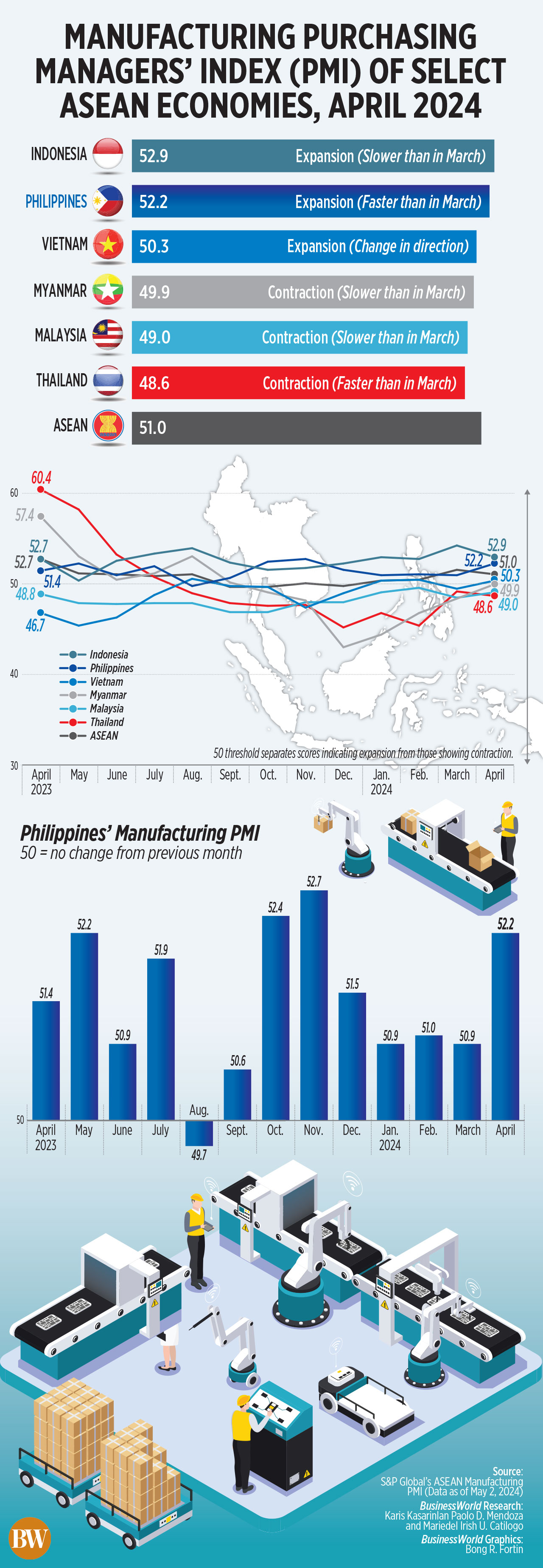 Manufacturing Purchasing Managers’ Index (PMI) of select ASEAN economies, April 2024