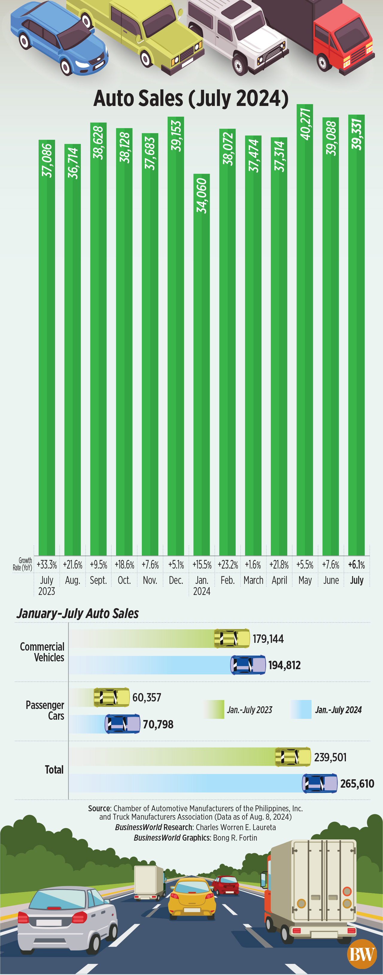 Auto Sales (July 2024)